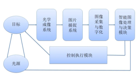 壹定发·(中国)官方