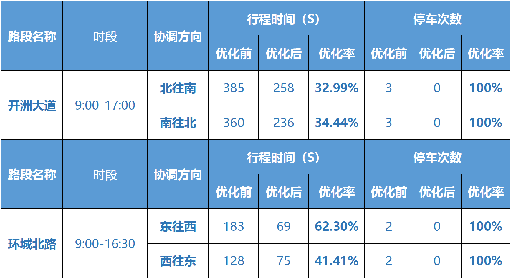 壹定发·(中国)官方