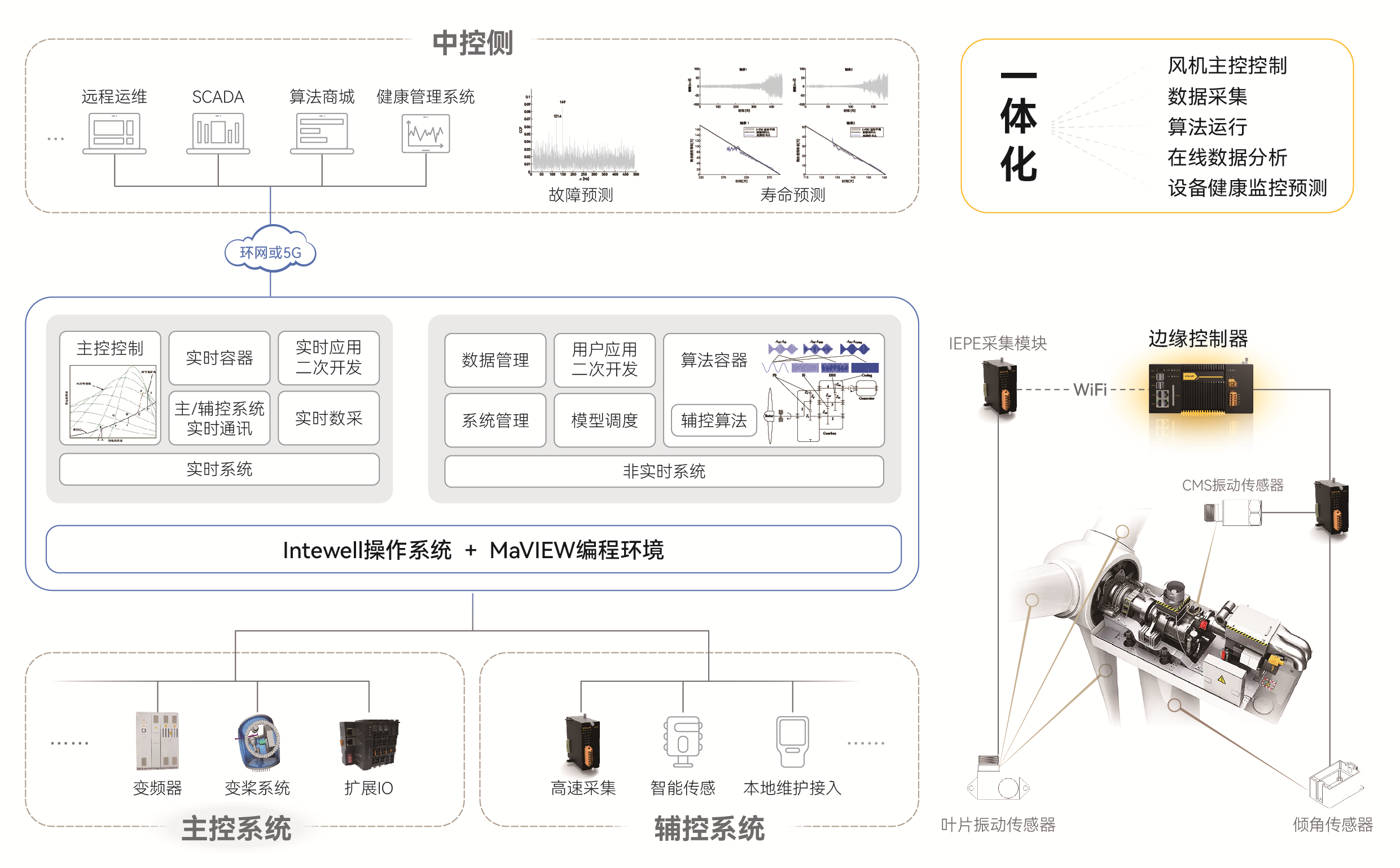 壹定发·(中国)官方