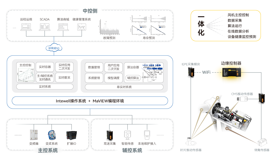 壹定发·(中国)官方